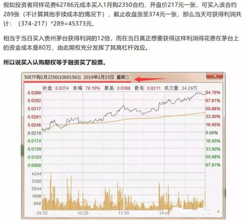 深入解析50ETF期权的沽购双杀：小明的投资故事