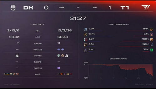 小吕布回归T1首发：天才射手Gumayusi的王者归来