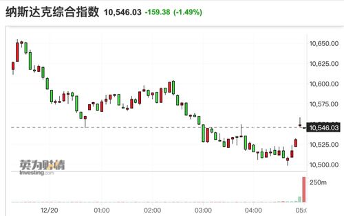 美股暴跌背后：三大指数齐跌，市场恐慌情绪蔓延