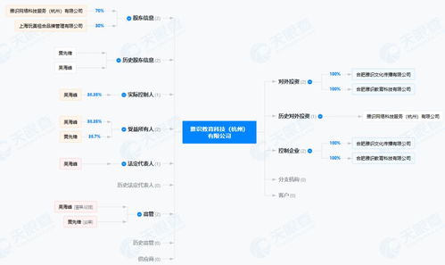 吴彦祖教英语：明星IP跨界教育的顶级阳谋