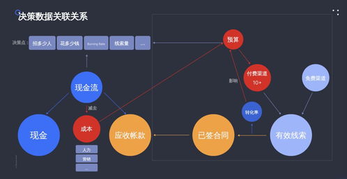 科学决策三角形：ROI分析的新视角