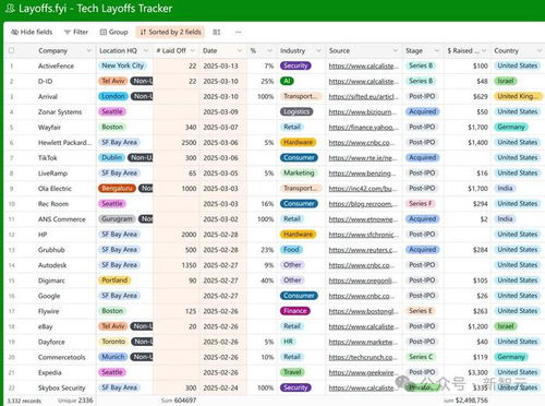 AI时代程序员的转型之路：美国码农就业降至历史低点