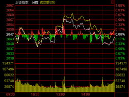 沪指连续缩量十字星，市场变盘在即！