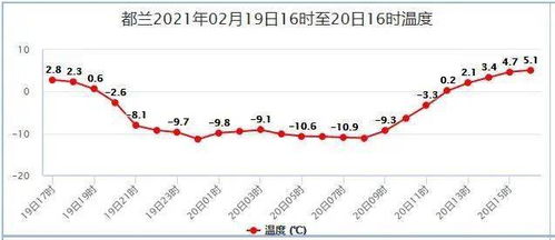春分回暖进行时：一场与春天的浪漫邂逅