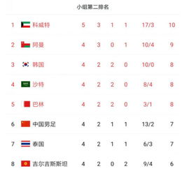 又到了国足经典算分环节：这次我们真的有机会吗？