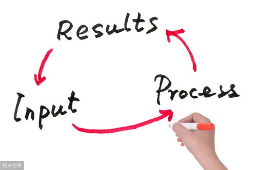 从低效到高效：学习高手的读书心法