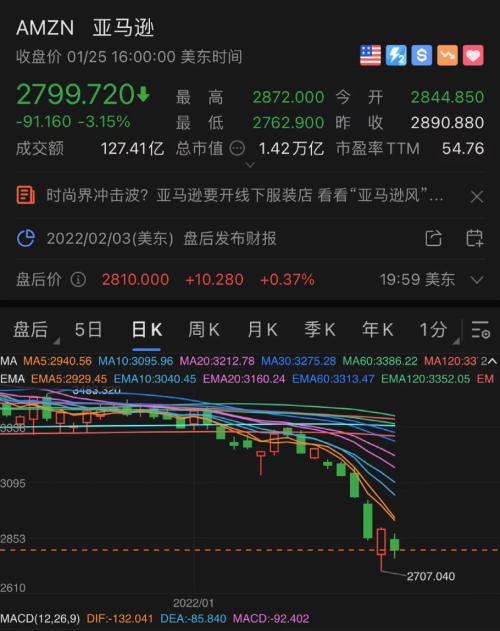 马斯克财富缩水超千亿美元：他究竟经历了什么？