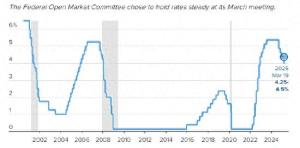 美联储按兵不动，美股集体收涨！市场情绪如何变化？