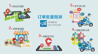 在县城打造自己的外卖平台：如何实现低成本高效率推广？