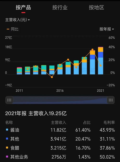 千禾“零添加”酱油争议：消费者信任如何重建？