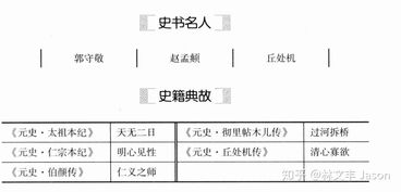 读书笔记：《二十四史》的精华之旅（两百三十二）
