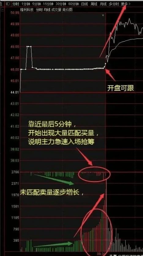短线操盘手的第三日：市场洗牌下的策略调整