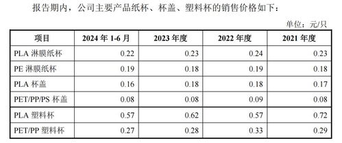 62岁技校老师靠卖纸杯干出90亿IPO，小杯子的大生意