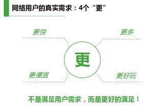 需求理解：从个人视角出发的深度解析