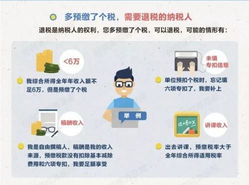 关于重点人群退税的税务处理解析：从个人视角出发