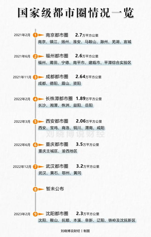 石家庄都市圈获批：小明眼中的城市新未来