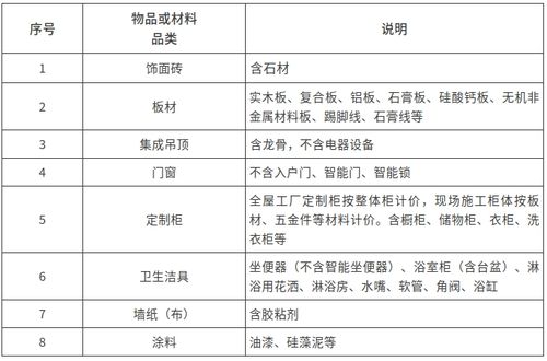 杭州旧房装修补贴政策来了！最高可领2万，手把手教你如何申请