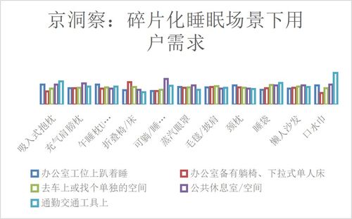 长期碎片化睡眠：为何让人焦虑抑郁？