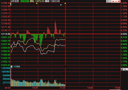 A股全线下跌，市场调整何时结束？