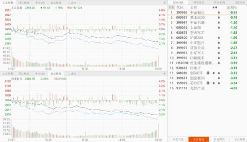 沪指失守3400点发生了什么？深入解析市场波动的核心原因