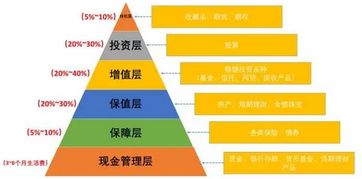 你的资产怎么配置？这是我总结的实战经验