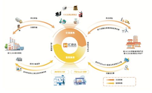 伍洲荟的数字化消费生态系统：社交电商与新零售的完美结合