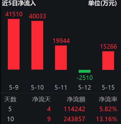 三大指数集体收跌，沪指失守3400点：小张的股市观察与思考