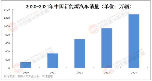 新能源车降价潮席卷市场，B级车进入10万内时代！