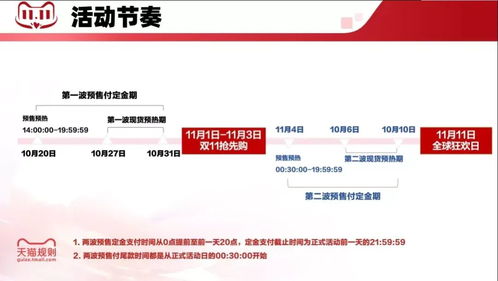 电商小知识—如何让运营工作更有效率