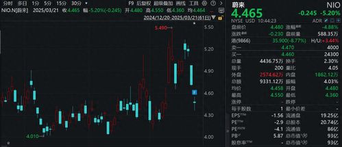 蔚来股价大跌！李斌发声：Q4实现盈利目标，蔚来的未来还有希望吗？