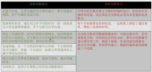 技能交换：一场关于成长的双向奔赴