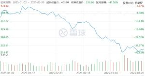 马斯克劝员工不要抛售特斯拉股票：一场全员大会的深意