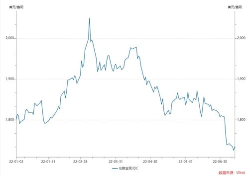 金价大跌，多家银行发声：调整积存金业务规则