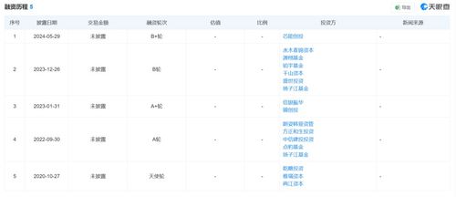 25万GPU背后：CoreWeave的IPO之路与GenAI的隐忧