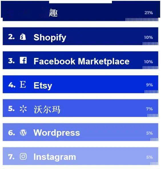 销量飙升168%！亚马逊这个类目2025年迎来爆发式增长