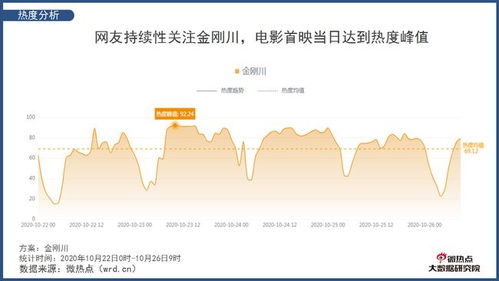 海淀红盘：新贵改善热选的终极答案