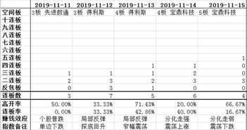 今日复盘：允许自己暂时做不到，才能走得更远