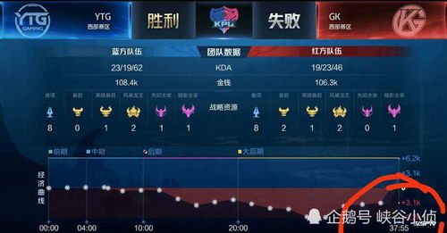 KPL赛事热度首次超越LPL：一场电竞历史的见证