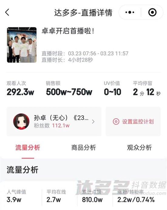 孙卓首次直播带货销售额超500万：从零到英雄的蜕变之路