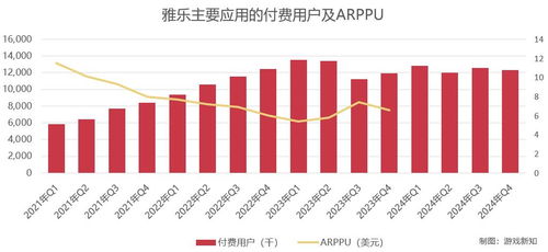 中东社交王者雅乐的挑战：如何应对竞争加剧？