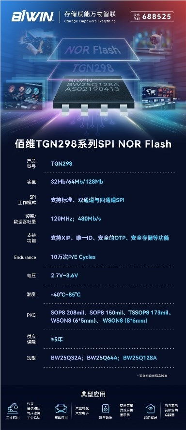 全球车规级SPI型NOR闪存行业商机与投资分析