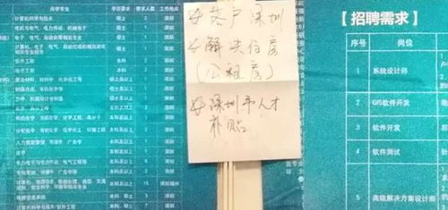 高校招聘会上的薪资让我哭笑不得，这届毕业生太难了