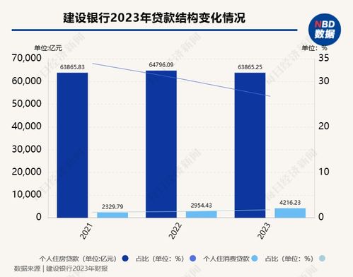 多家银行下调消费贷利率，最低2.42%！