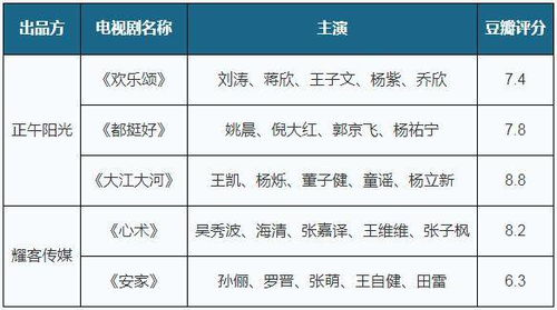 红楼梦中的千门布局：从36部影视剧看李祯海的解读