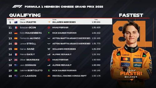 F1中国大奖赛：皮亚斯特里夺杆位，见证传奇诞生！
