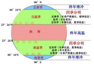 全球气温升高1.5°C会怎么样？一个普通人的视角带你了解
