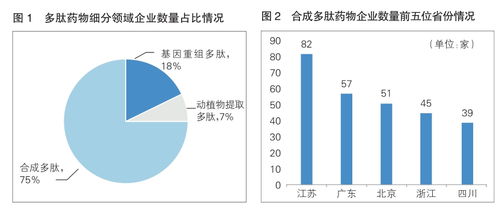 生物医药产业：从黄埔区看未来发展方向