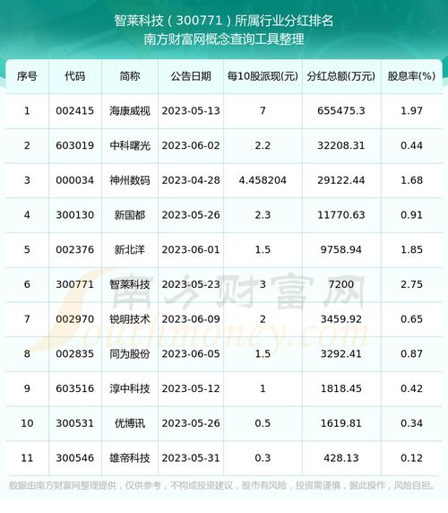 2025年的春日奇遇：一场与未来的邂逅