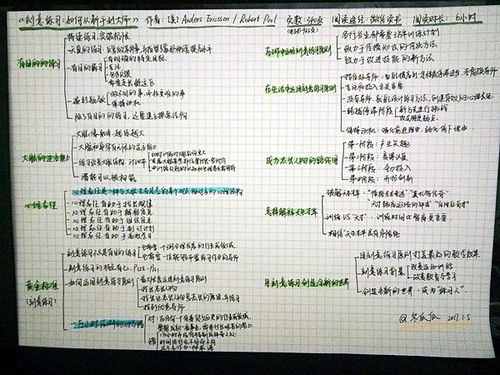《刻意练习》读书笔记（一）：从平凡到卓越的秘密