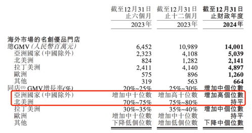 名创优品的“虚胖”之谜：从财报亮眼到内部变革